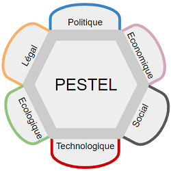 Pestel