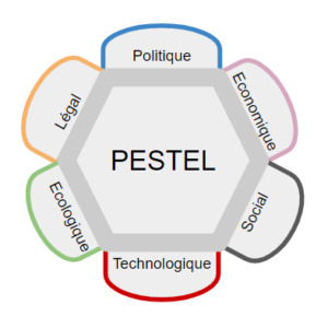 Mobilité et transition entrepreneuriale