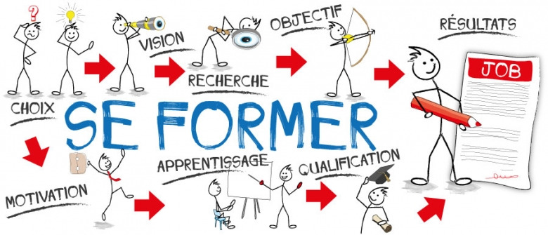 Se former