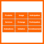 EAM : Exchange Analysis Model ( Modèle d’analyse des échanges)