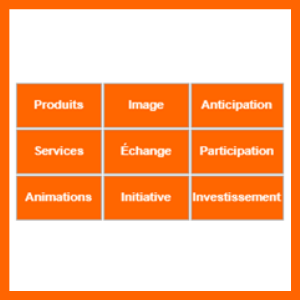 EAM : Exchange Analysis Model ( Modèle d’analyse des échanges)