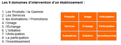 9 univers d'analyse avec l'AEM