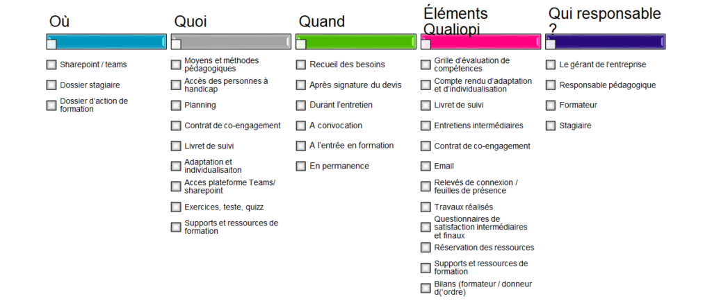 Critère qualiopi 3 - 10