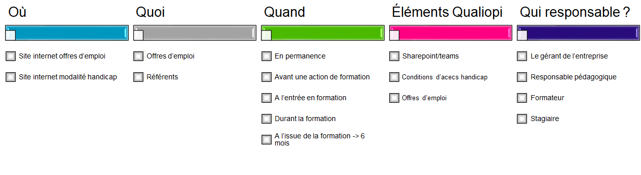 Critère qualiopi 4 - 20