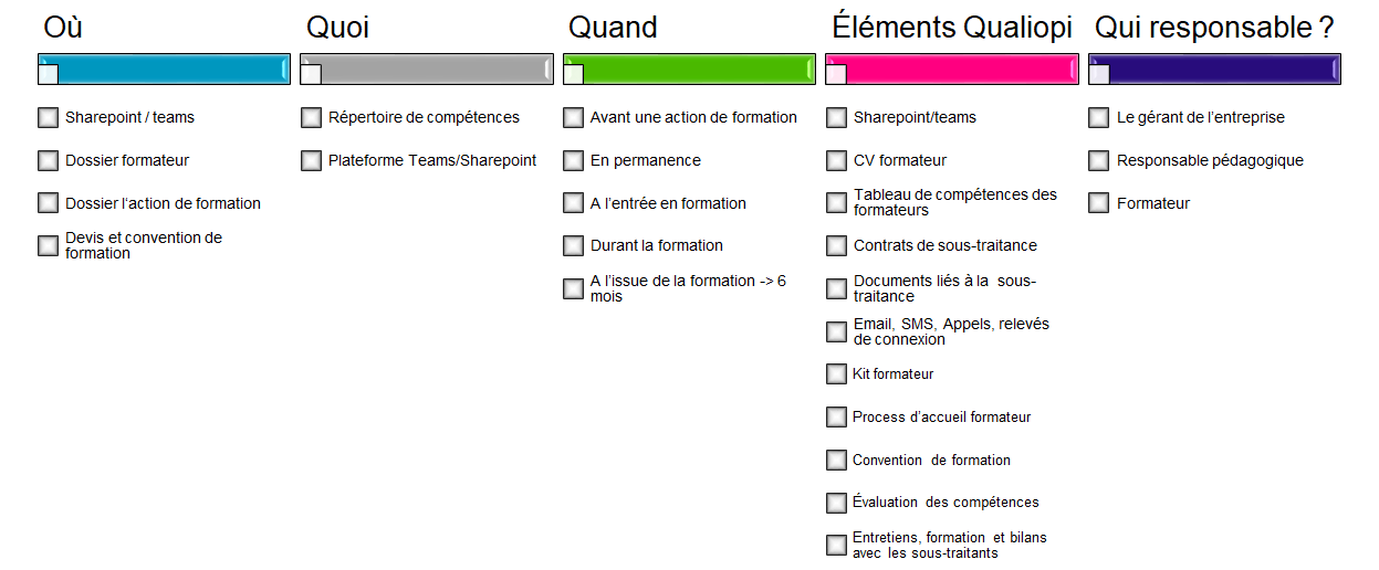 Critère qualiopi 5 -21