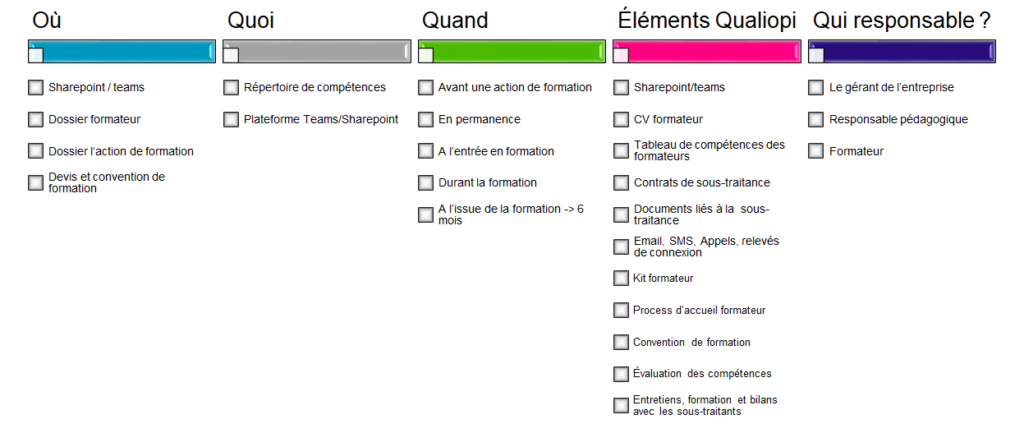 Critère qualiopi 5 -21