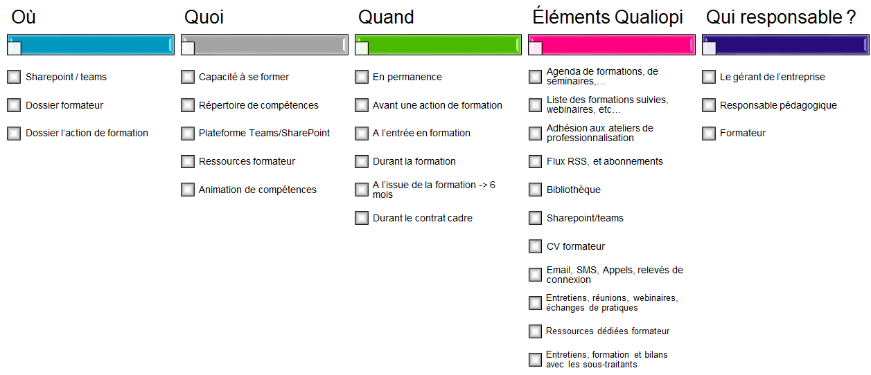 Critère qualiopi 6 -23