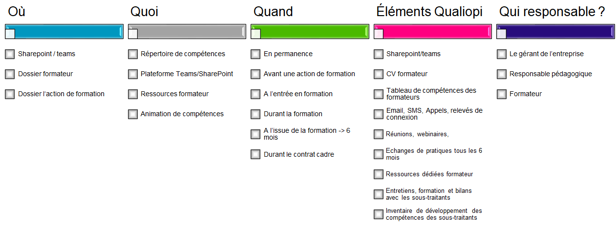 Critère qualiopi 5 -22