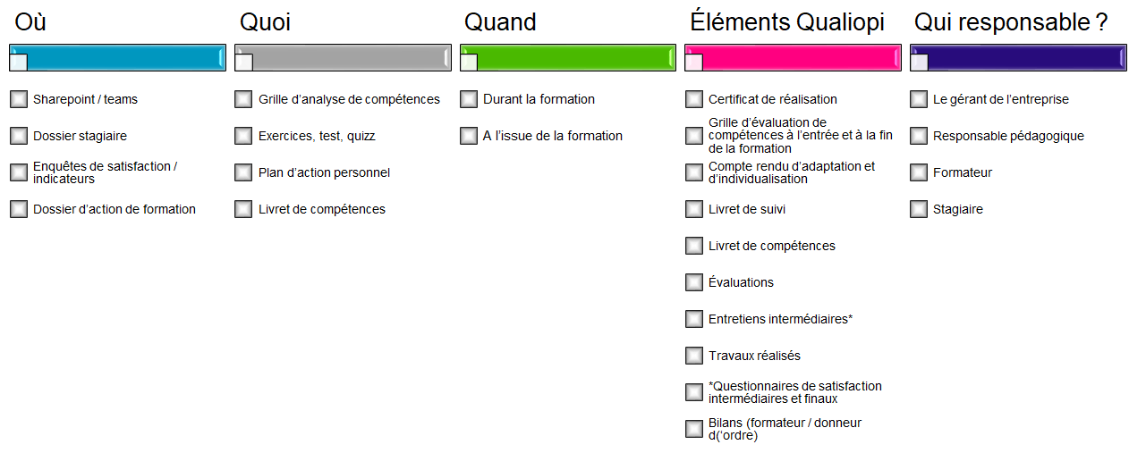 Critère qualiopi 3- 11