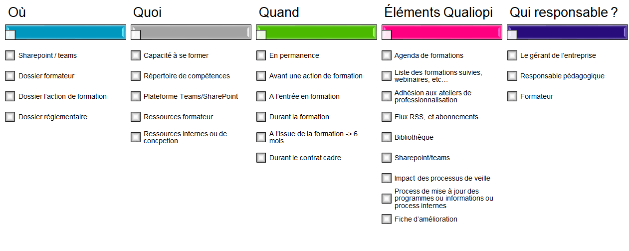 Critère qualiopi 6 -24