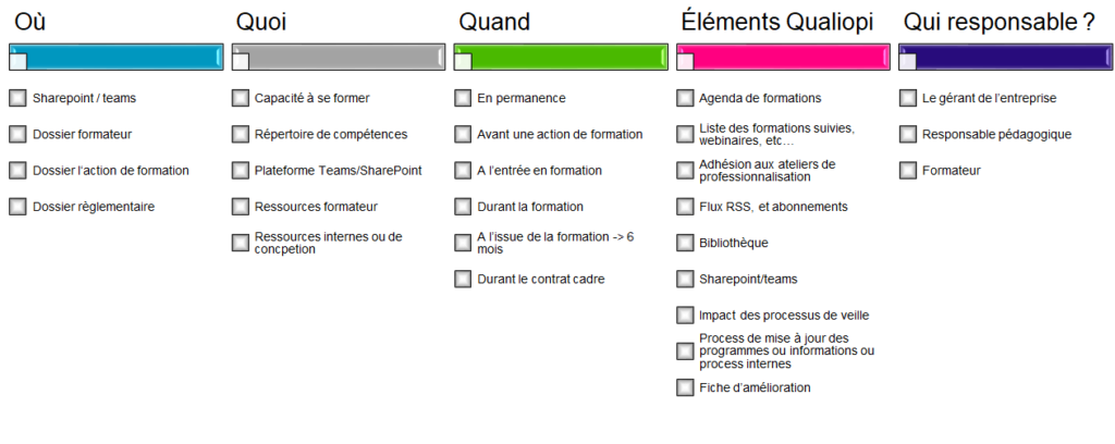 Critère qualiopi 6 -24