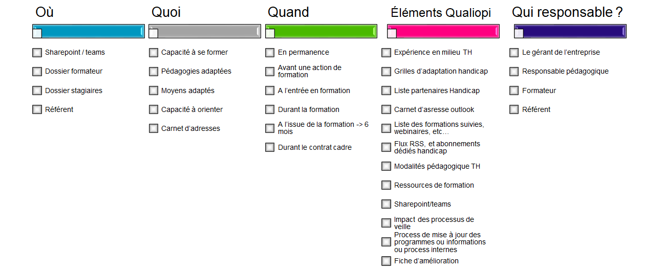 critère qualiopi 6 - 26