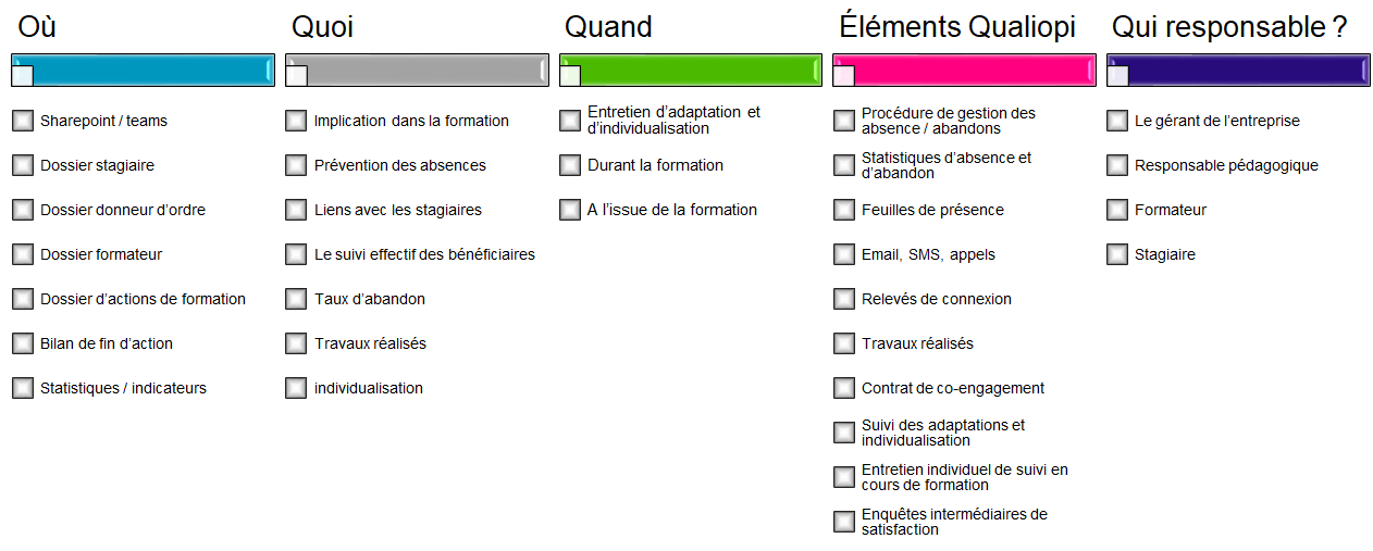 Critère qualiopi 3 - 12