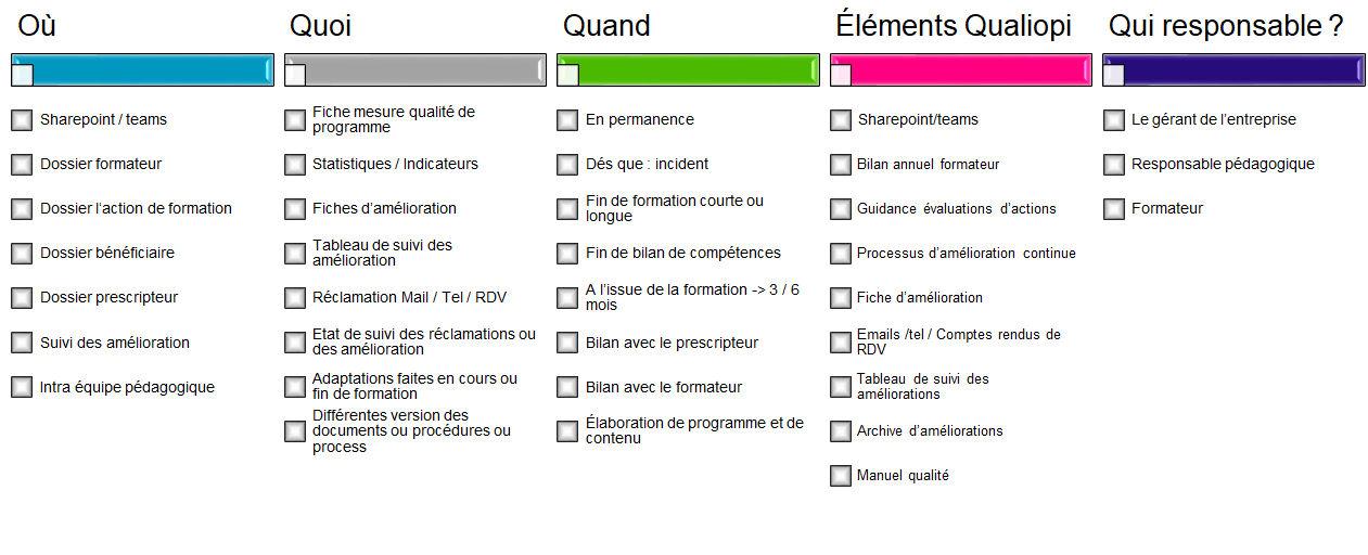 critère qualiopi 7 - 31