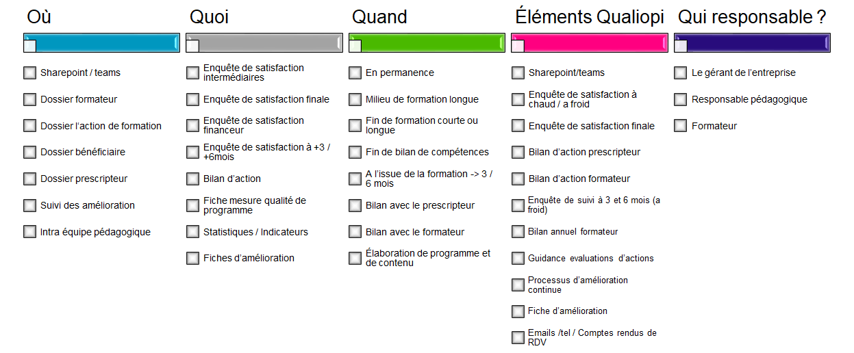 Critère qualiopi 7 - 30