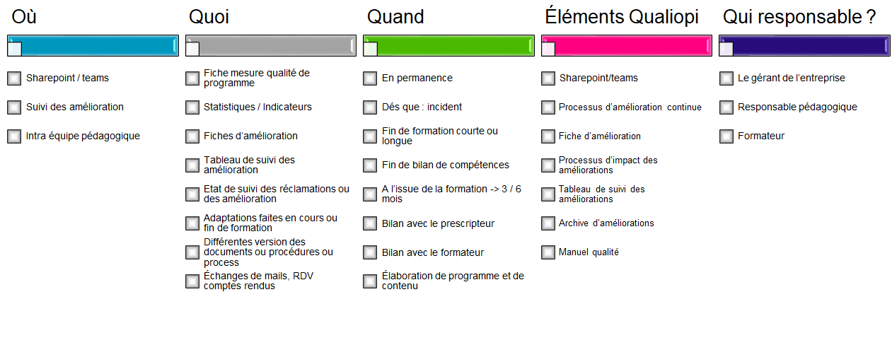 critère qualiopi 7 -32