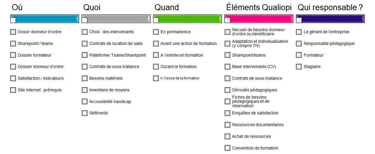 Critère qualiopi 4 - 17