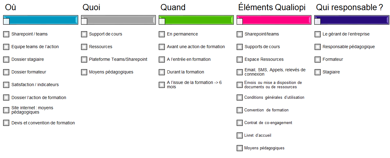 Critèer qualiopi 4 - 19