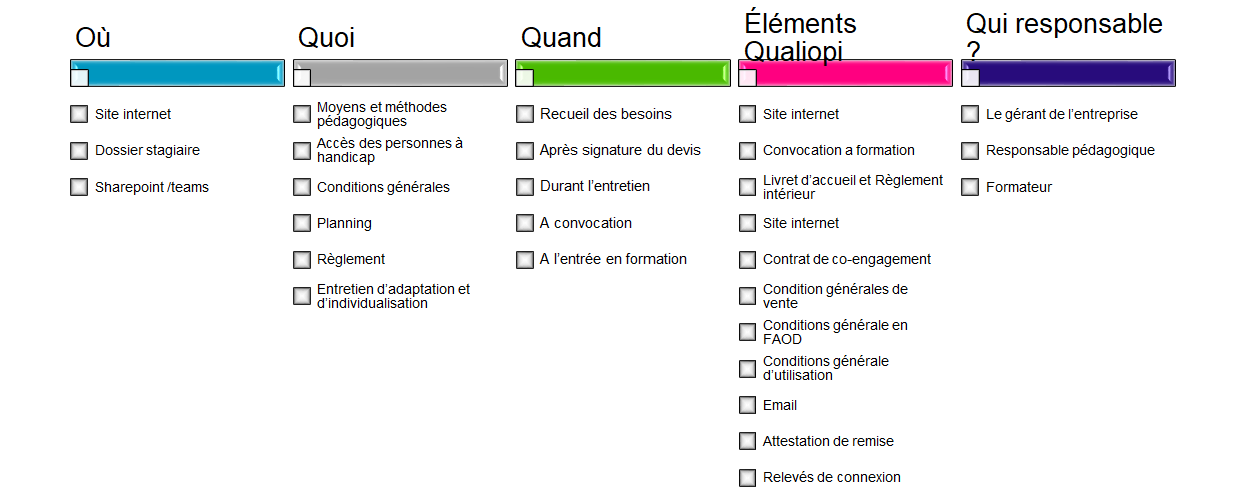 Critère qualiopi 3 - 9