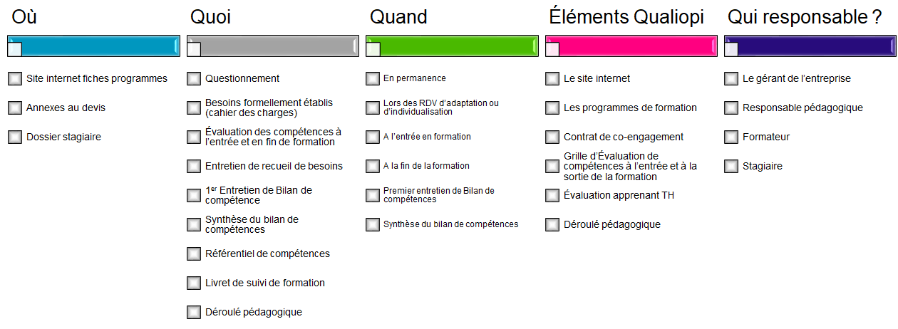 Critère qualiopi 2 - 5 