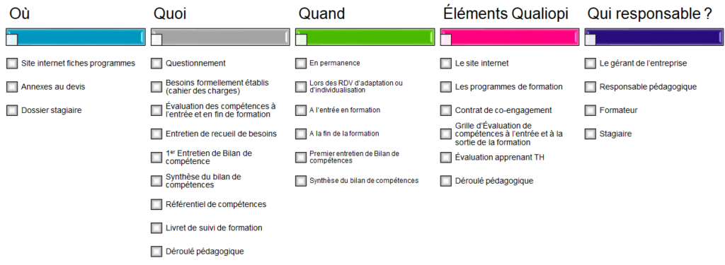 Critère qualiopi 2 - 5