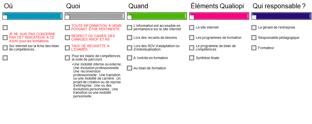 Critère qualiopi 1 - 3