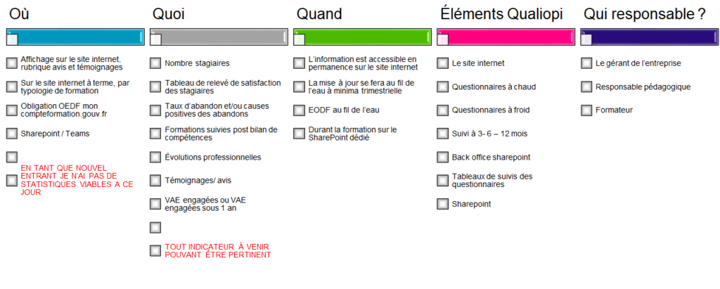 Critère qualiopi 1 - 2
