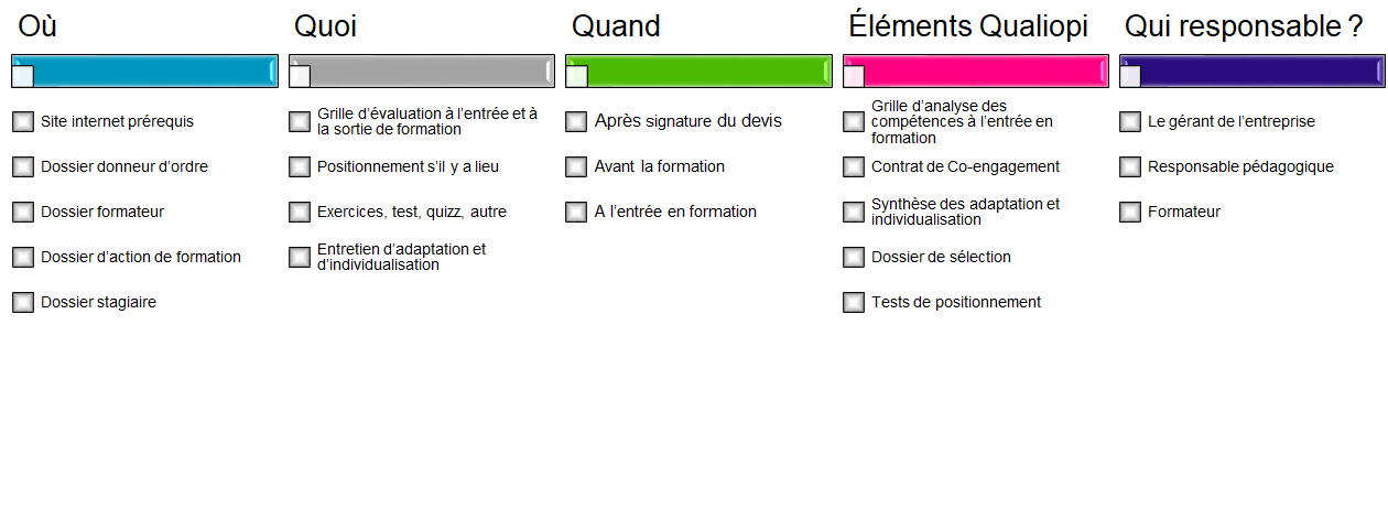 Critère qualiopi 2 - 8