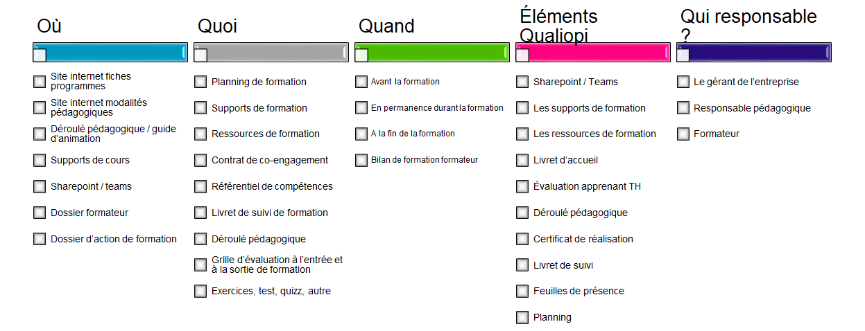 Critère quaiopi 2 - 6