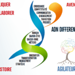 Réflexivité et recrutement