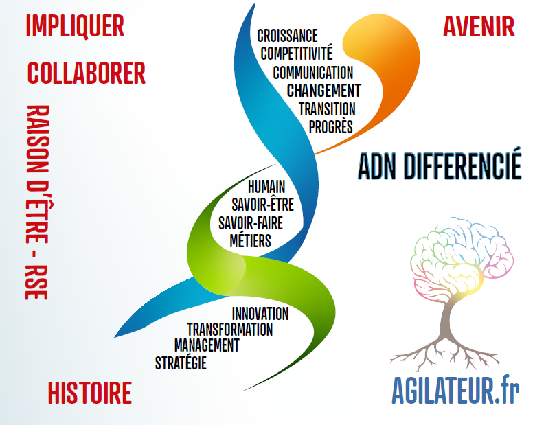 Réflexivité et recrutement