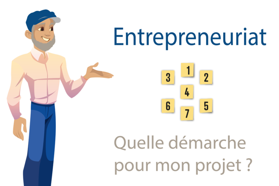 Quelle démarche pour mon projet ?