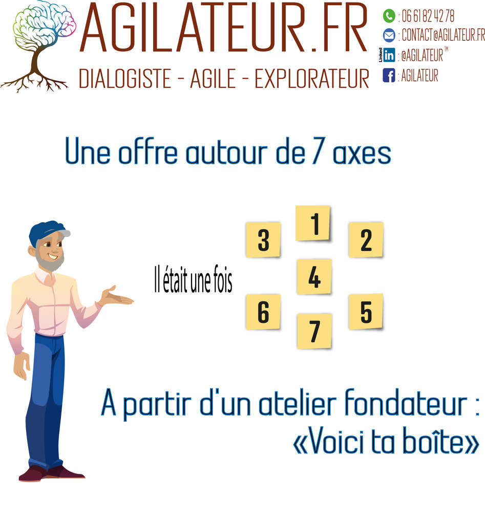 Une offre autour de 7 axes axes et d'un ateleir fondateur