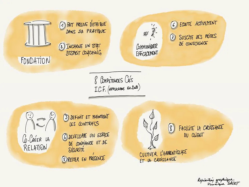 les 8 compétences du coach ICF