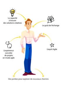 personnage qui explore les chemins