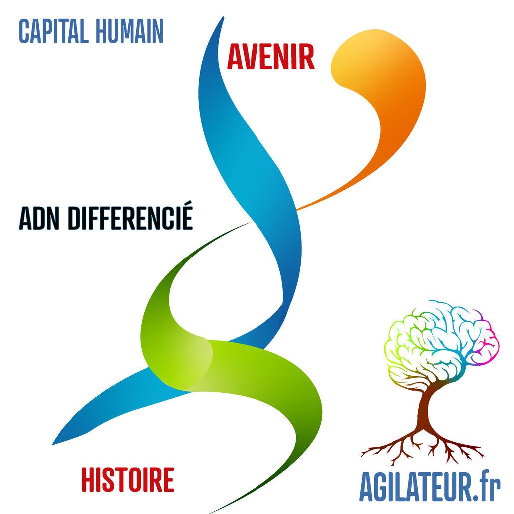 ADN différencié, raconte une histoire vierge