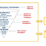 Diagnostics stratégiques