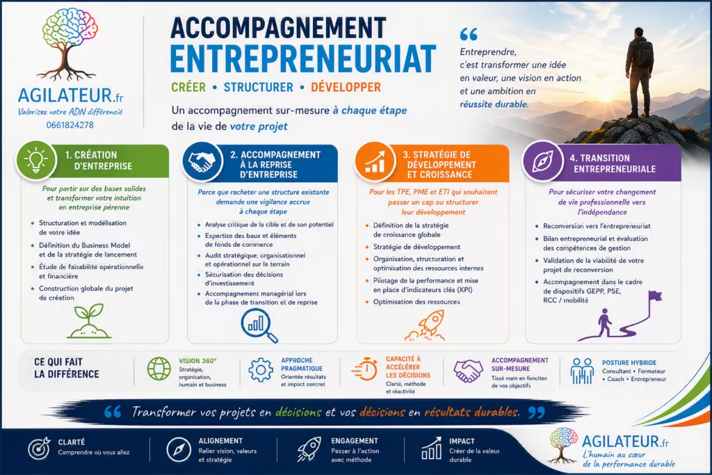 accomapgnement entrepreneuriat agilateur.fr
