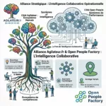 agilateur open people factiry systemes d'intelligence
