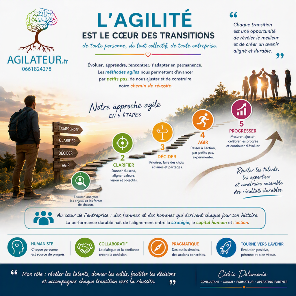 agilité coeur des transistions