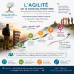 agilité coeur des transistions
