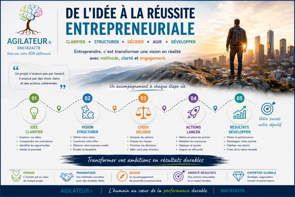 de l'idée à la réussite agilateur.fr