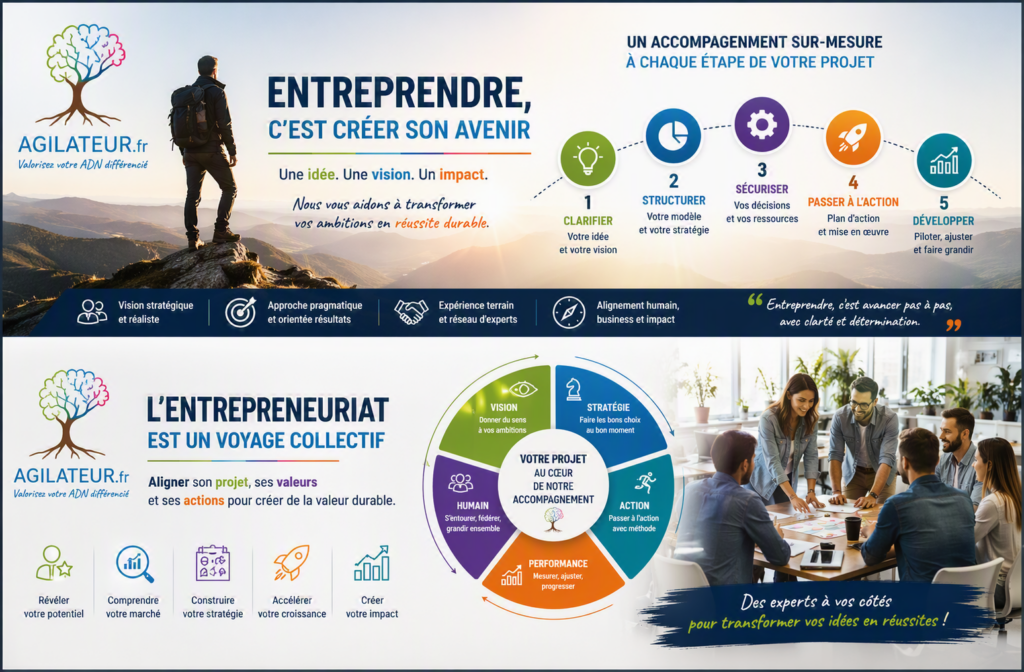 entreprende c'est créer son avenir agilateur.fr