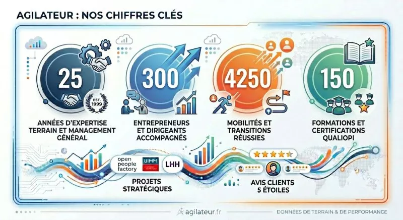 stats qualité agilateur.fr