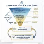 Diagnostic Stratégique Entreprise & PME | Agilateur
