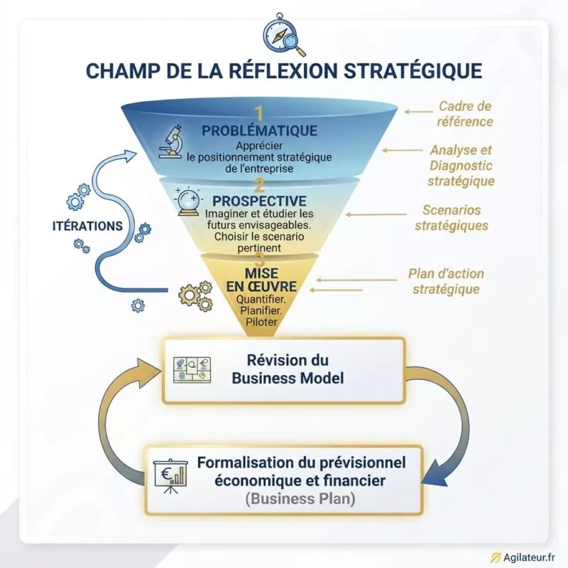 illustartion stratégie d'entreprise agilateur