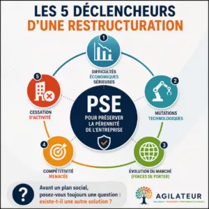 les 5 déclencheurs d'un plan social agilateur