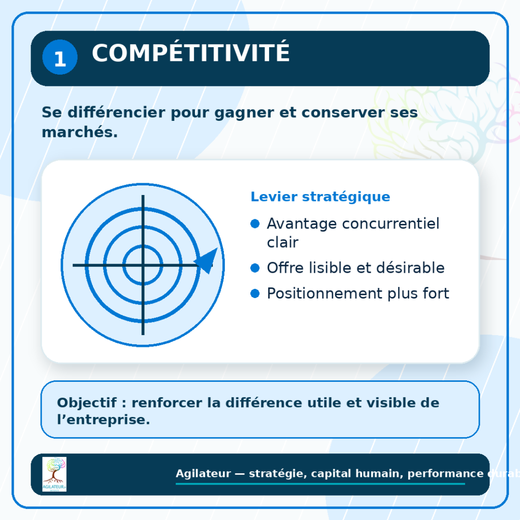 visuel 1 competitivite agilateur 1080x1080