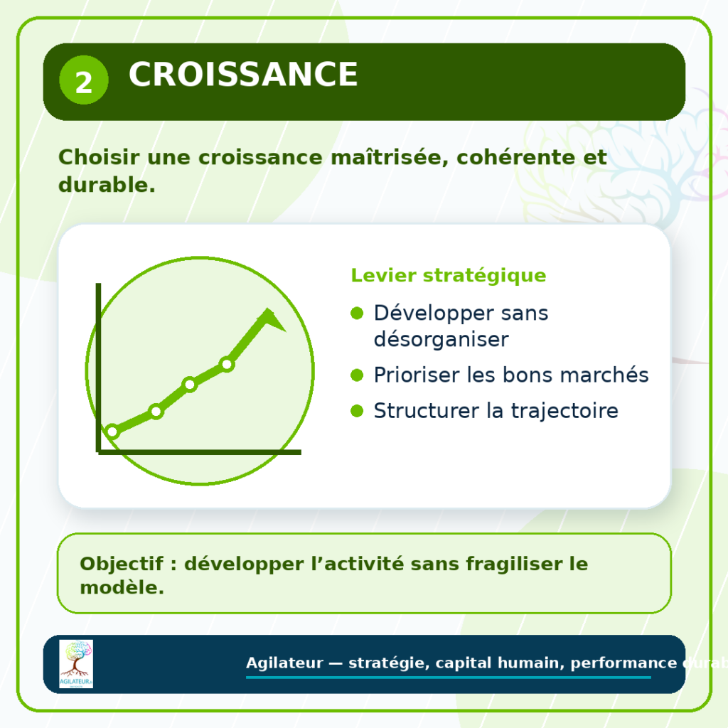 visuel 2 croissance agilateur 1080x1080