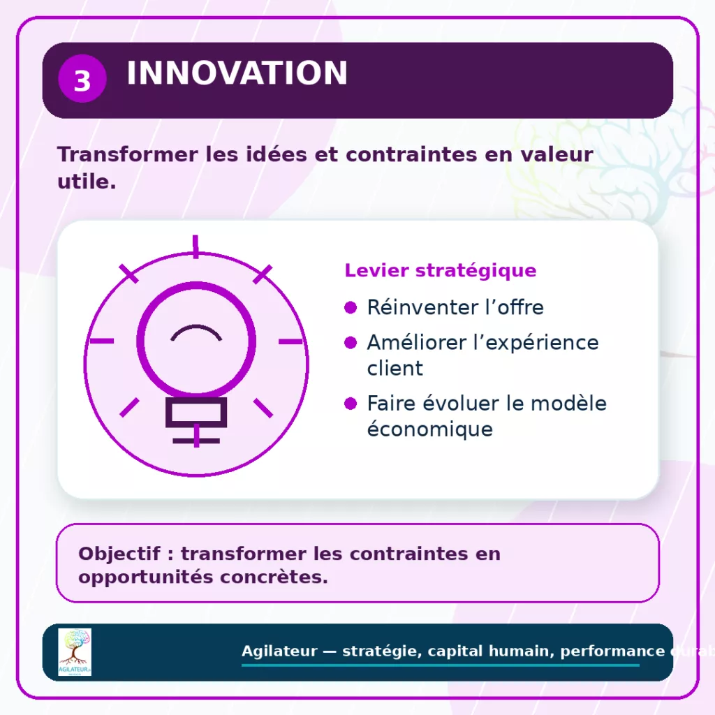 visuel 3 innovation agilateur 1080x1080
